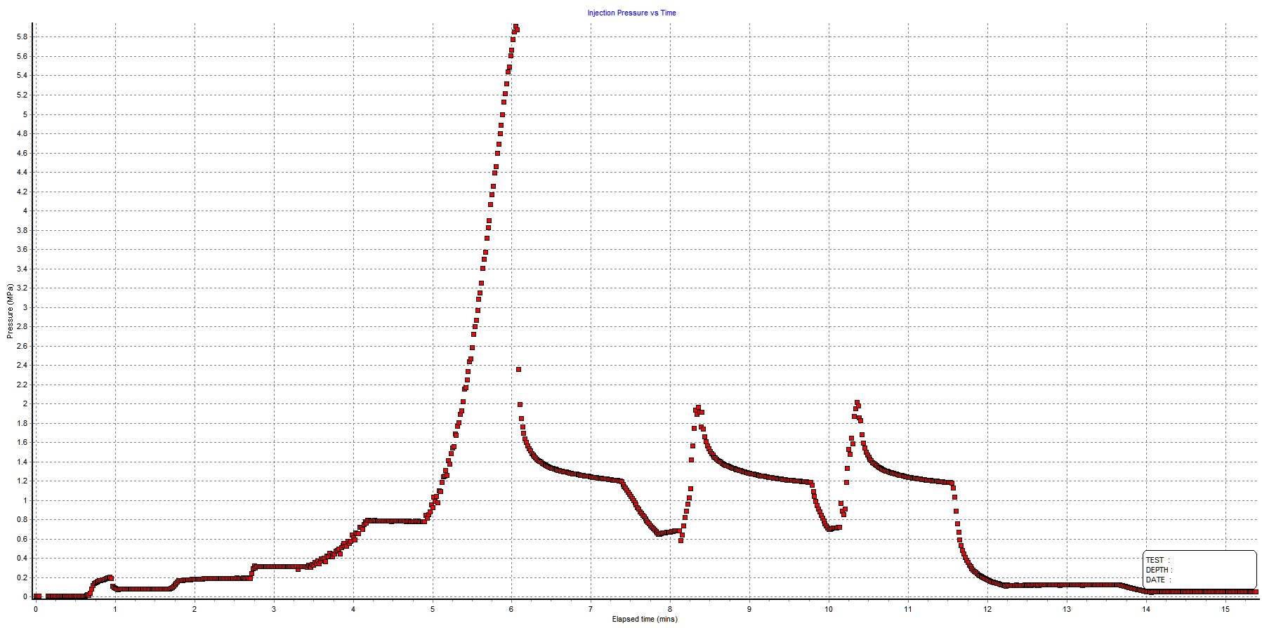 Hydraulic Fracture Testing Services — Cambridge Insitu